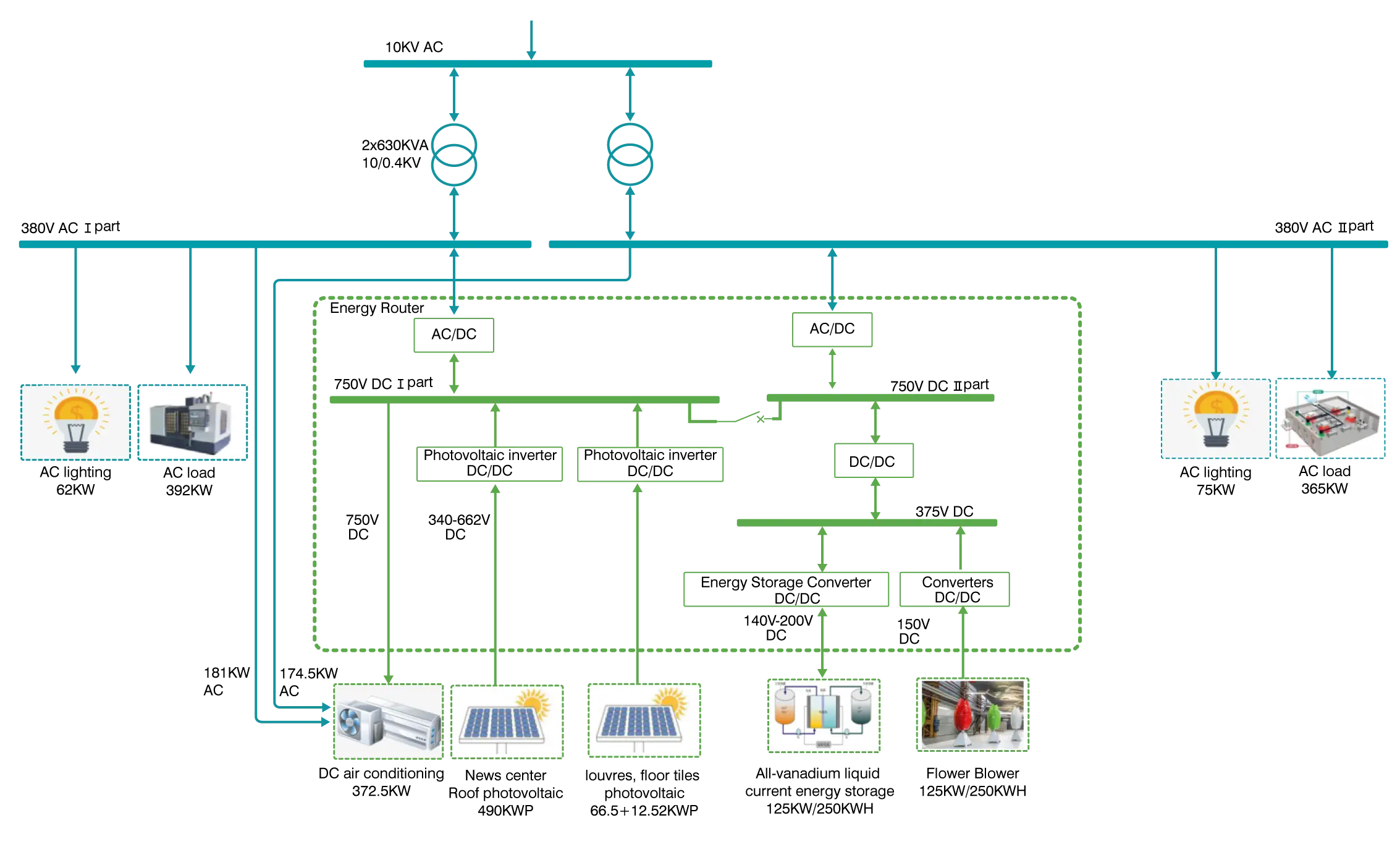 50kW DC-DC Convertisseur Module Schéma d'Application